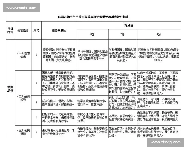 体育教育课程改革与学生综合素质提升的创新实践研究