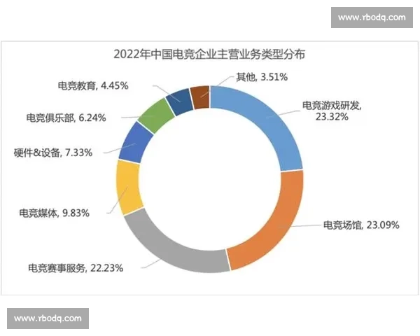 电竞赛事等级解析与全球顶级赛事标准的深入对比与发展趋势分析 电竞赛事等级解析与全球顶级赛事标准的深入对比与发展趋势分析